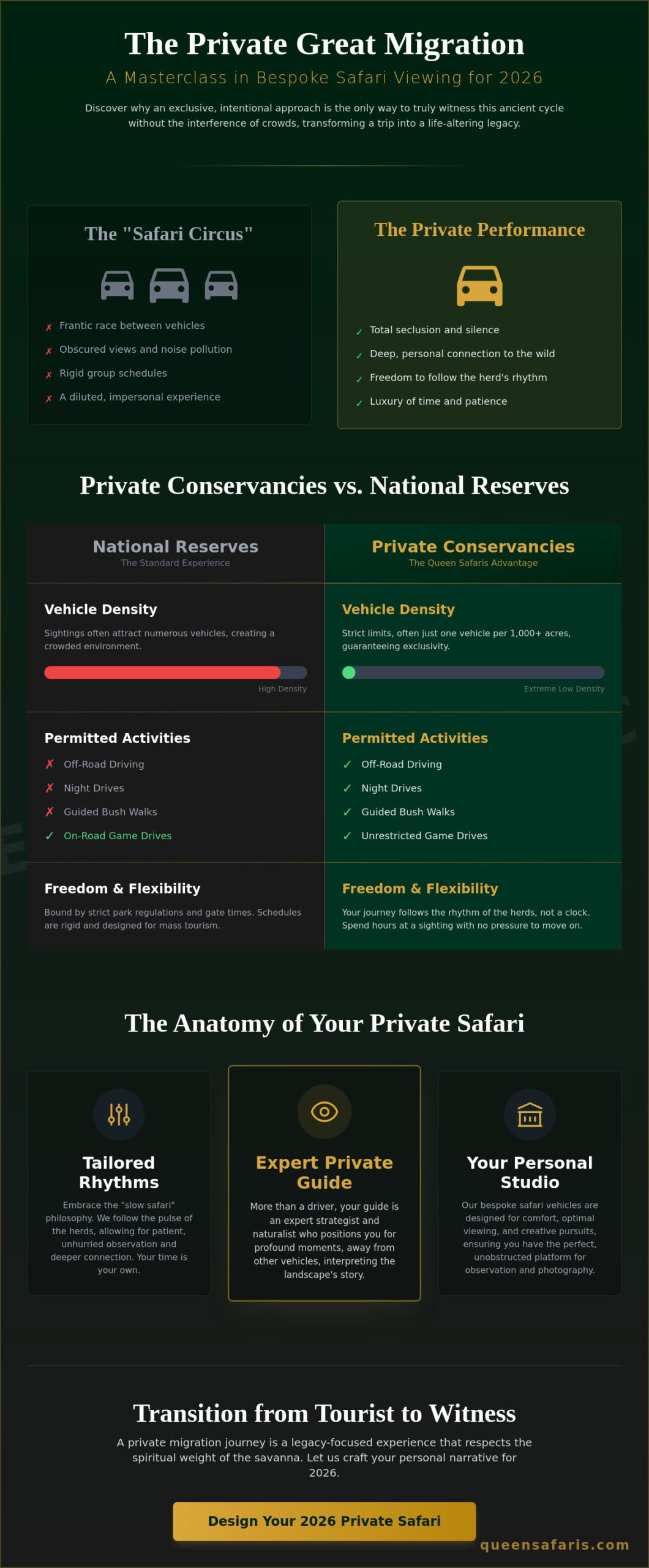 Private Great Migration Viewing: A Masterclass in Exclusive Safari Design for 2026